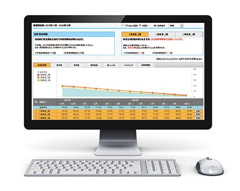 安全運転管理アシストレポート画面のイメージ