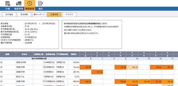 車両稼働率レポートの画面